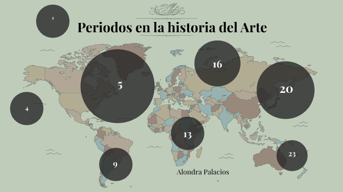 Periodos en la Historia del Arte by Subgeidy Campos Moreno on Prezi