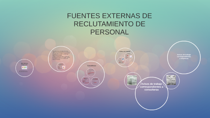 FUENTES EXTERNAS DE RECLUTAMIENTO DE PERSONAL by NATASHA ROJCHMAN on Prezi