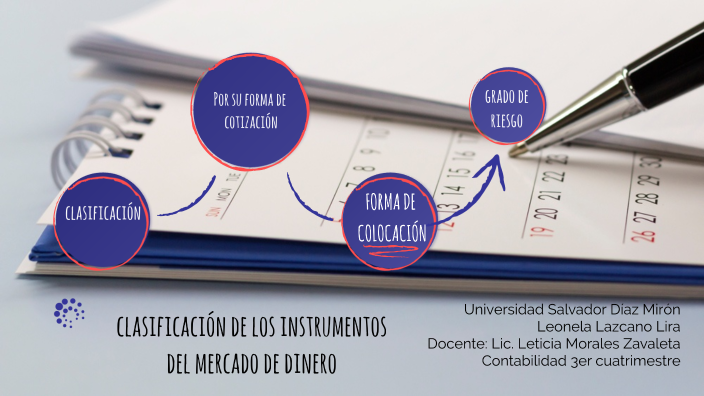 Clasificación De Los Instrumentos Del Mercado De Dinero By Leonela ...