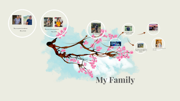my family tree by gizsy moralez on Prezi