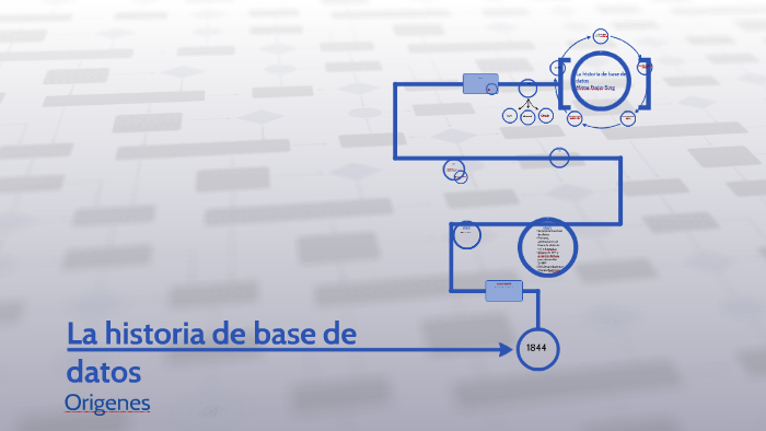 La historia de base de datos by Michelle Camacho on Prezi