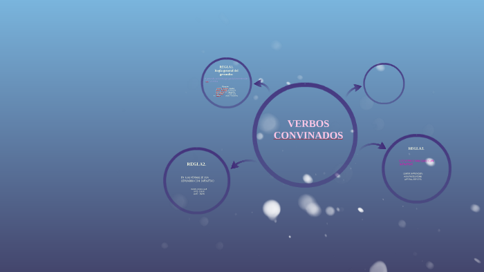 UNIDAD EDUCATIVA FISCAL ISIDORO BARRIGA by Miguel Choez on Prezi