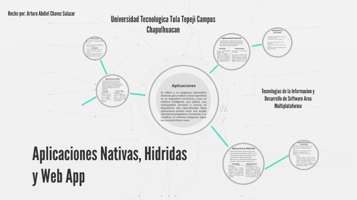 Aplicaciones Nativas Hibridas Y Web App By Arturo Abdiel Chavez Salazar On Prezi 7120