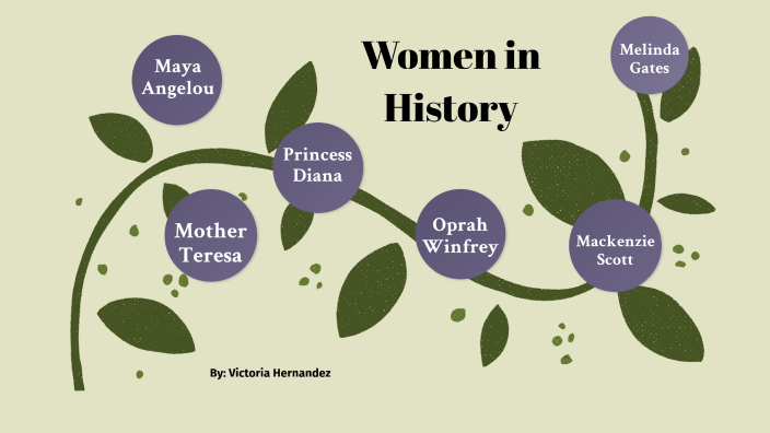 Womens History Month by Victoria Hernandez on Prezi