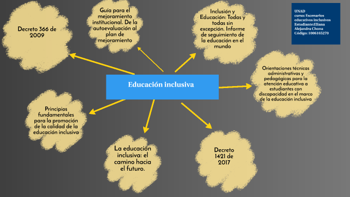 Educación Inclusiva By Eliana Alejandra Chona Gonzalez On Prezi 3730