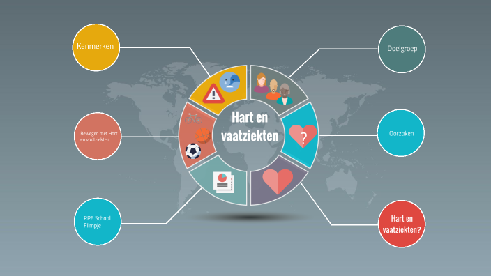 Hart en vaatziekten by Jade van Bruggen on Prezi