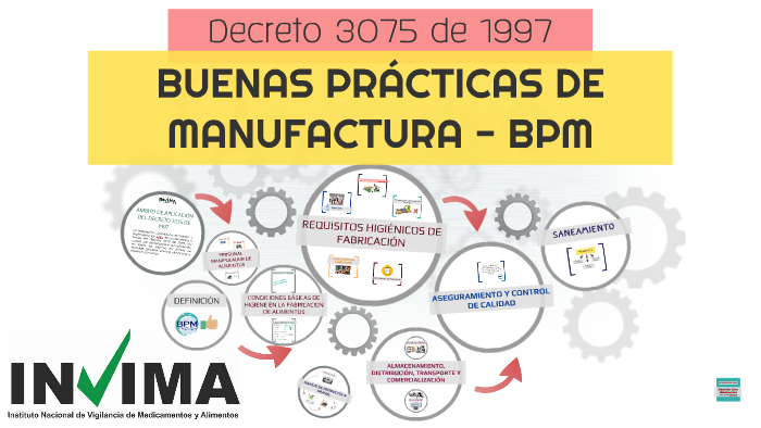 BUENAS PRÁCTICAS DE MANUFACTURA - BPM By Maryudi Molina On Prezi