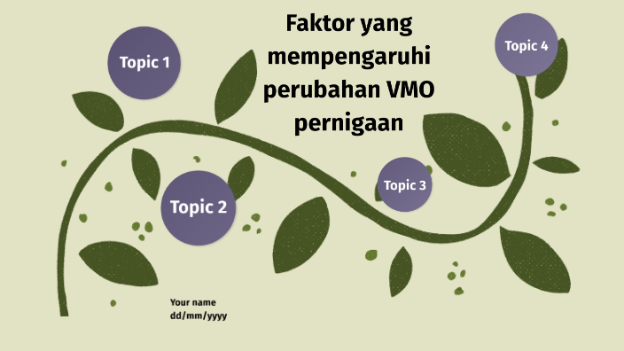 3 7 Faktor Yang Mempengaruhi Perubahan Vmo Perniagaan Tingkatan 4 Perniagaan By Zatul Ayuni