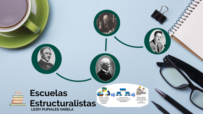 ESCUELAS ESTRUCTURALISTAS By Leidy Tatiana Pupiales Varela On Prezi