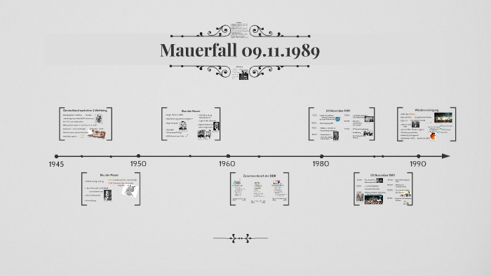Mauerfall 1989 By Marina Kirschenlohr On Prezi