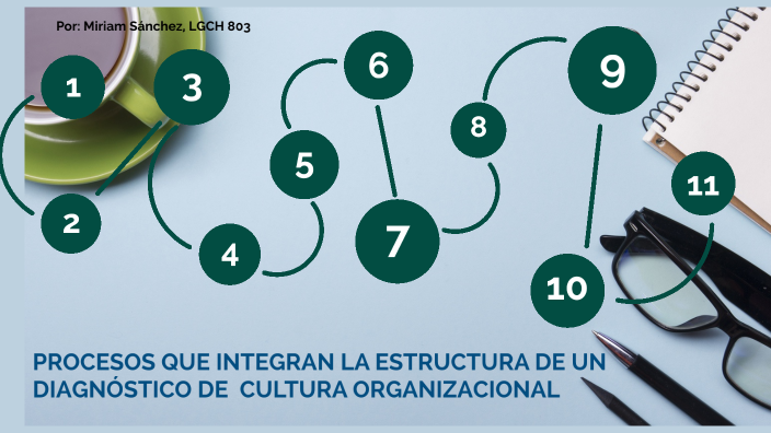 Procesos Que Integran La Estructura De Un Diagnóstico De Cultura ...