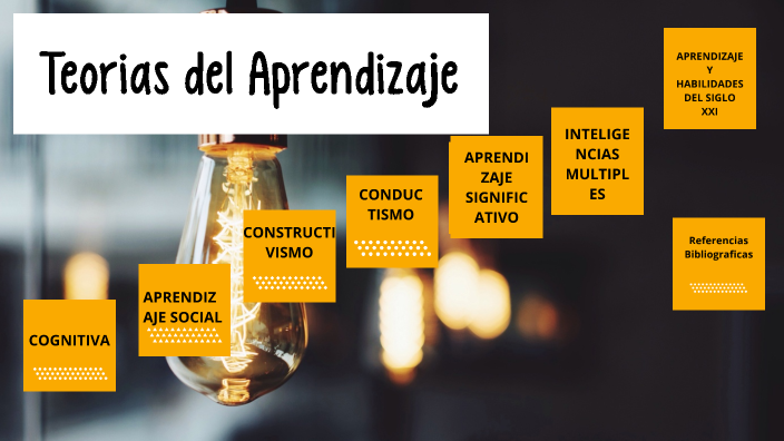 Teorías del Aprendizaje by Alexandra Perez ascanio on Prezi