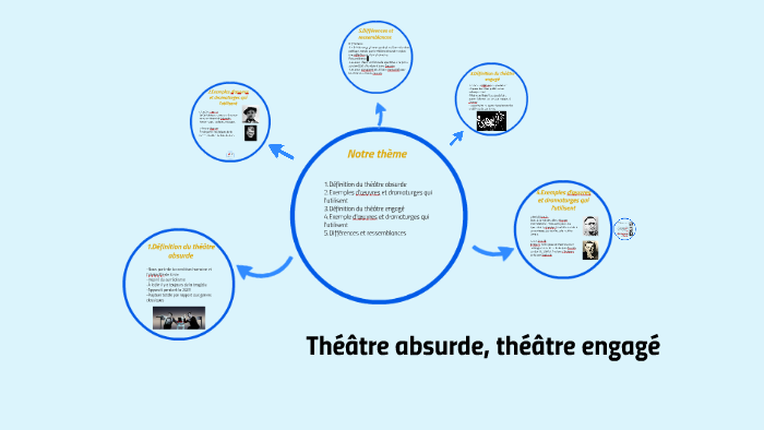 Th tre Absurde Th tre Engag By Luisa Carre o
