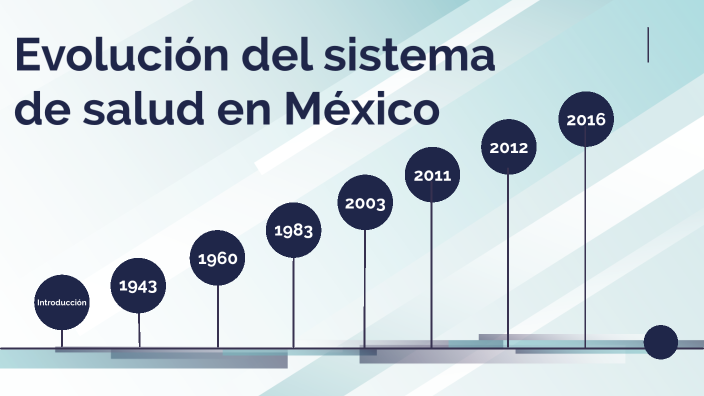 Evolución del sistema de salud en México by Andyy Ahmed on Prezi
