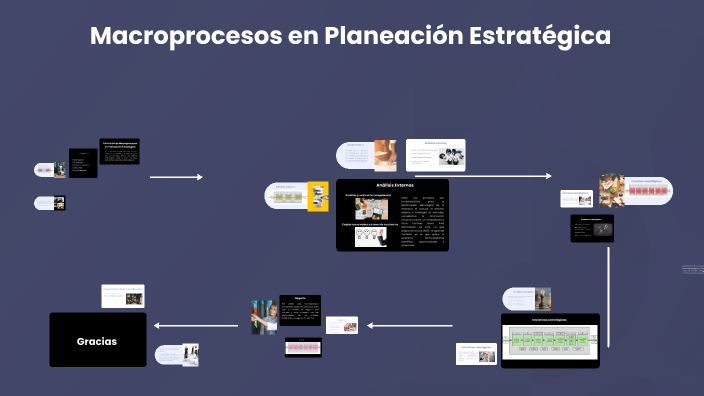 Macroprocesso Macroprocesos en Planeación Estratégica by carlos alba on Prezi