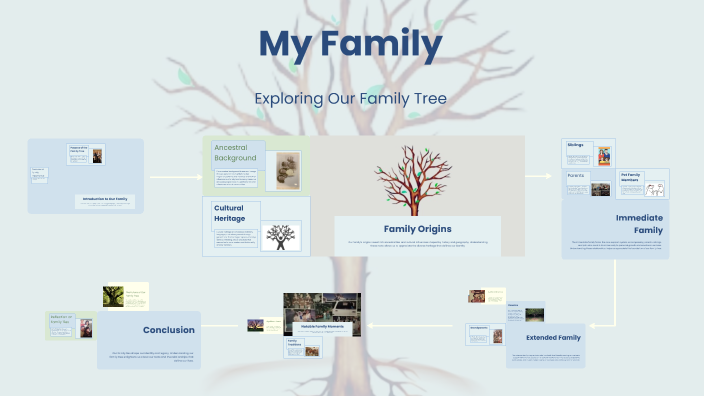 My Family by Olivia Jung on Prezi