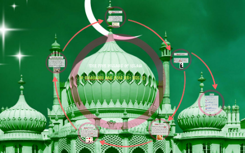 Islam Basics Presentation by Shatabdi Das on Prezi