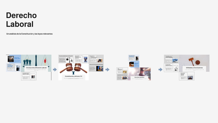 Derecho Laboral by Lizeth Barboza Sepulveda on Prezi
