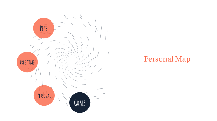 personal map by Regina Landin on Prezi