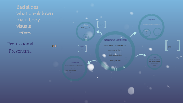 Presenting by on Prezi