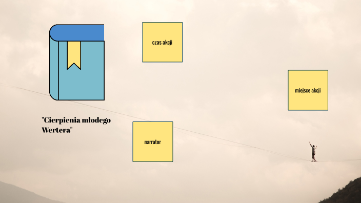 Cierpienie Młodego Wertera Czas I Miejsce Akcji