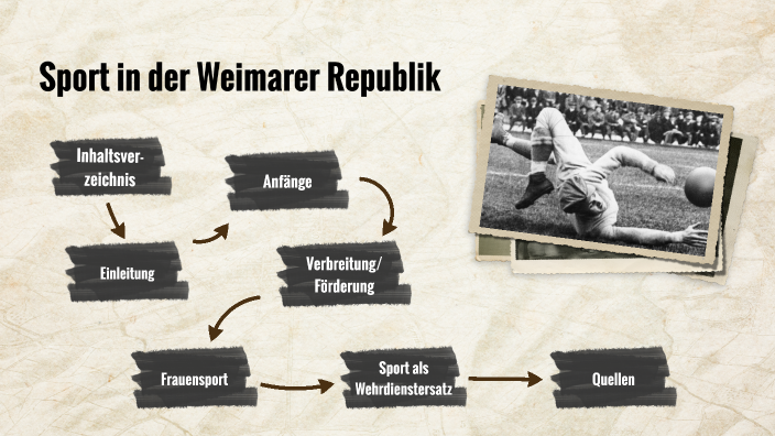 Sport in der Weimarer Republik by Robin Müller on Prezi