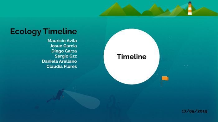 Ecology Timeline by Claudia Flores on Prezi