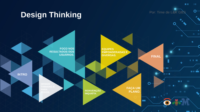 Design Thinking - Original by Maria Eduarda on Prezi
