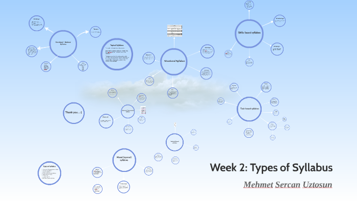 week-2-types-of-syllabus-by-mehmet-sercan-uztosun