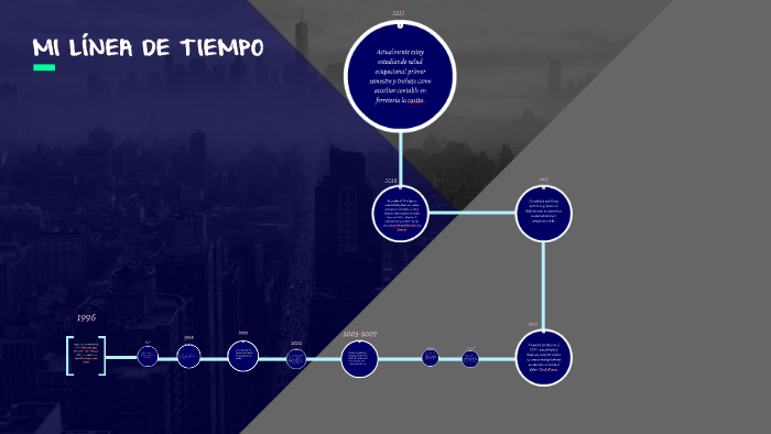 MI LÍNEA DE TIEMPO by Lizeth Bueno on Prezi