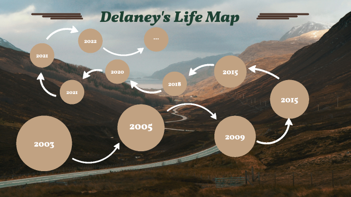 Life Map By Delaney Brown On Prezi