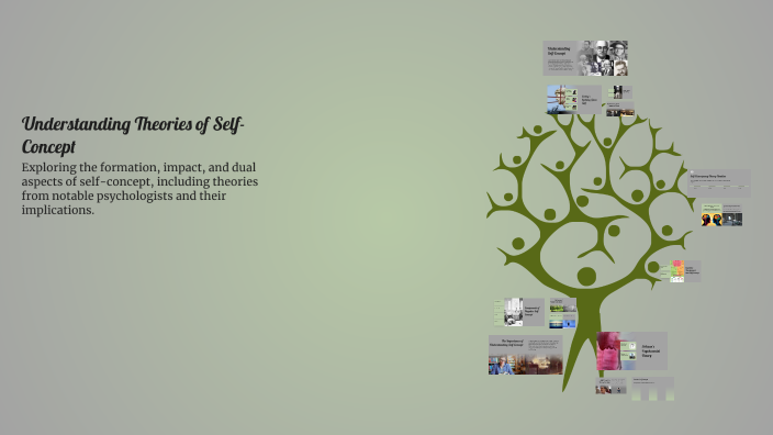 Understanding Theories of Self-Concept by sara ali on Prezi