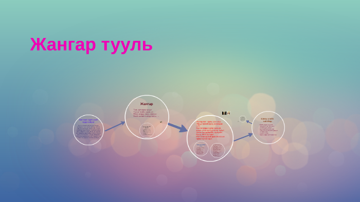 Жангар(Тууль) by baynaa baynjargal on Prezi