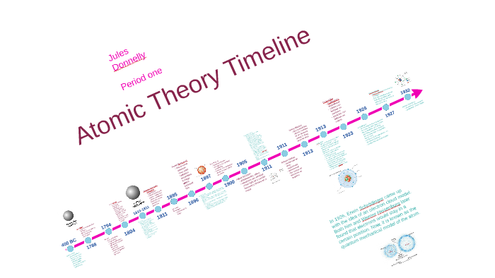 Atomic Theory Timeline by Julia Donnelly on Prezi