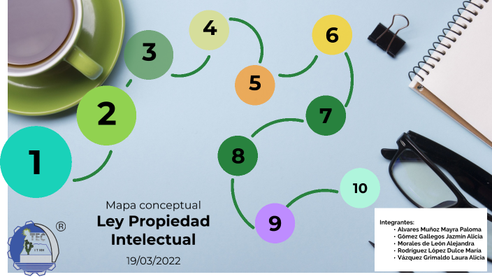 Mapa Mental Propiedad Intelectual By Jazmin Gomez On Prezi 0674