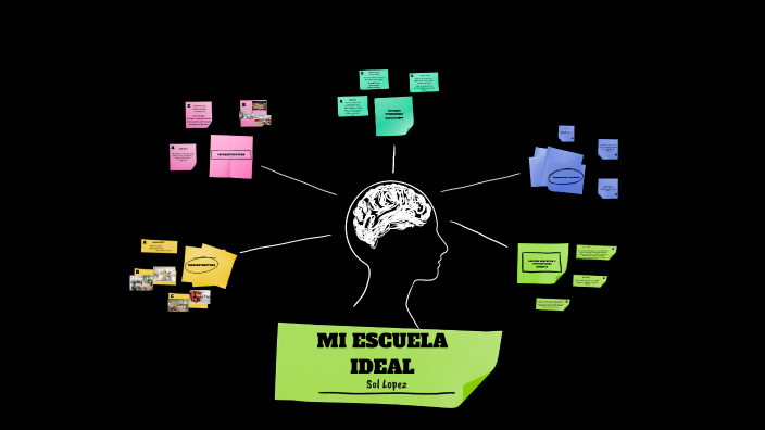 ESCUELA IDEAL by sol lopez on Prezi
