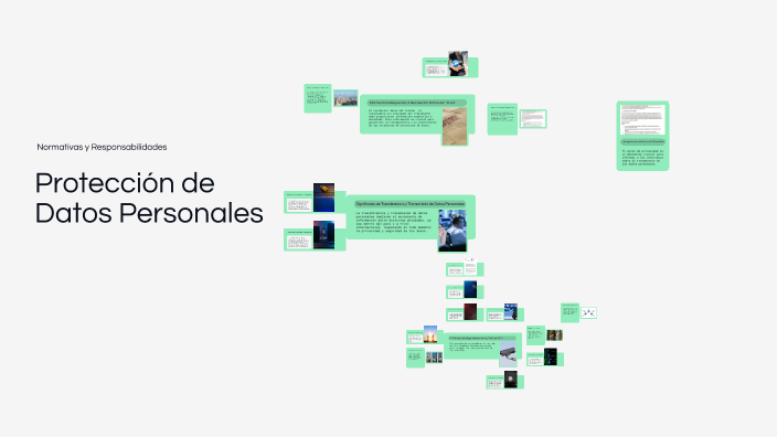 Protección de Datos Personales by Harlen Ramirez on Prezi