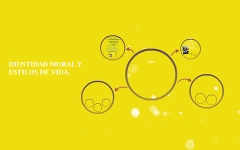 IDENTIDAD MORAL Y ESTILOS DE VIDA. by on Prezi