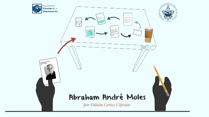 Abraham Moles By Fabian Corcip