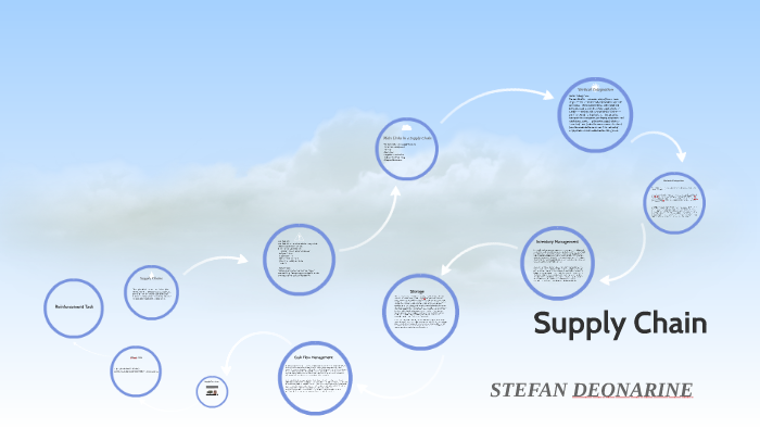 Supply Chain by on Prezi