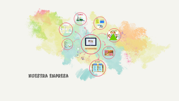 nuestra empresa by laura diaz ramirez on Prezi