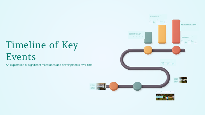 Timeline of Key Events by kars hofman on Prezi