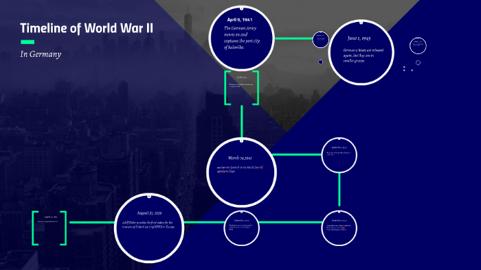 Timeline of World War II by yahaira ugarte on Prezi