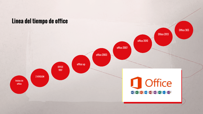 Linea del tiempo de office by Miguel Angel Ledesma Rubio