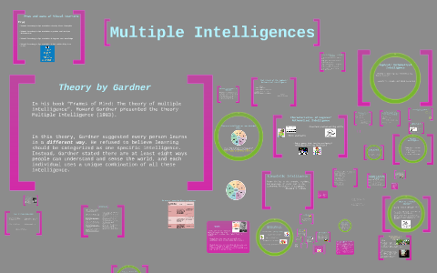 Multiple Intelligences by Brenda San Miguel on Prezi