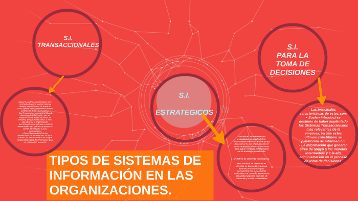 TIPOS DE SISTEMAS DE INFORMACIÓN EN LAS ORGANIZACIONES. by Octavio