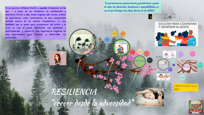 LA RESILIENCIA by Paty Servin T on Prezi