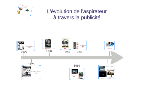 L volution De L aspirateur Travers La Publicit By Equipe 4 3 5 