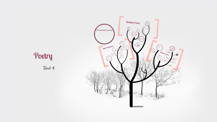 Poetry Prezi by Amanda Cherry on Prezi