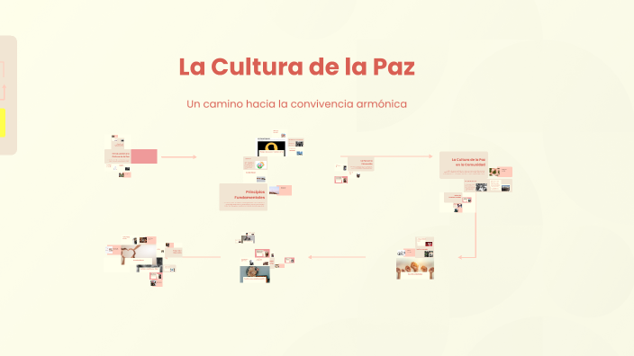 La Cultura de la Paz by Sandrita Ropero on Prezi